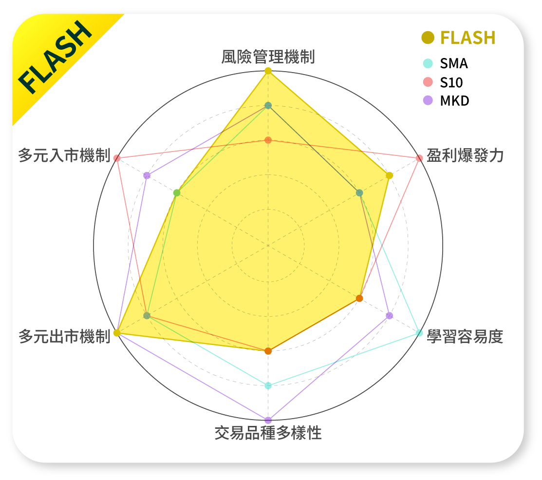 FLASH Chart
