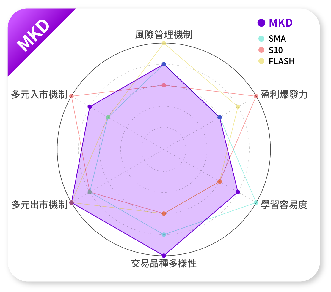 MKD Chart