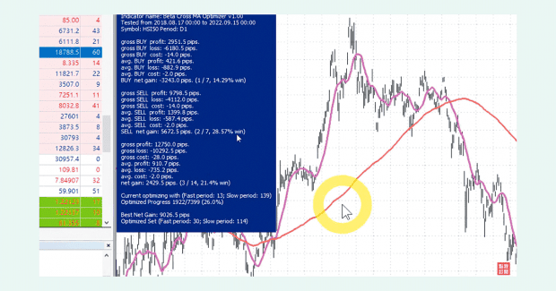 3奪外滙程式交易獎AI演算最佳模式
