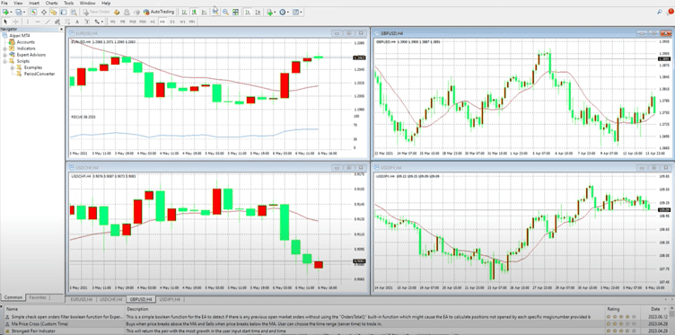 MT4是一個全球主流的免費交易平台