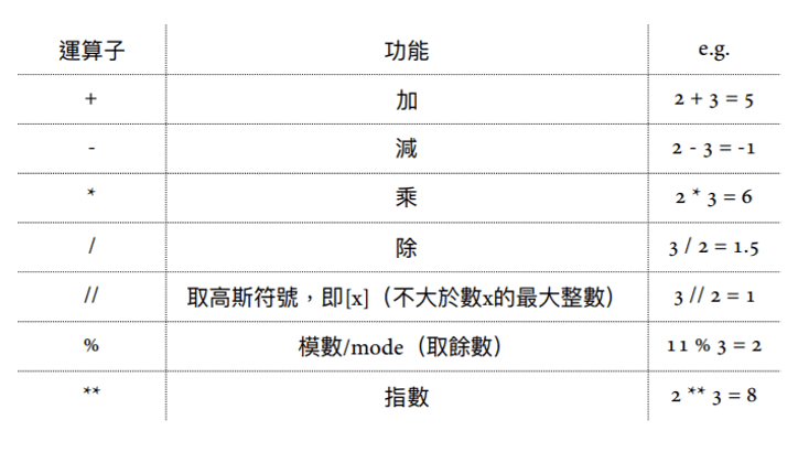 基本運算