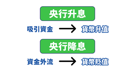 影響外匯市場的五大因素1