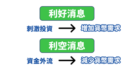 影響外匯市場的五大因素2