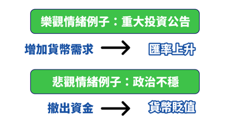 影響外匯市場的五大因素3