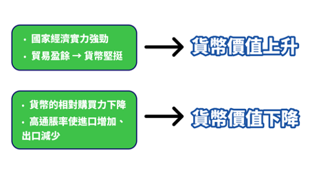 影響外匯市場的五大因素4