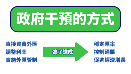 影響外匯市場的五大因素5
