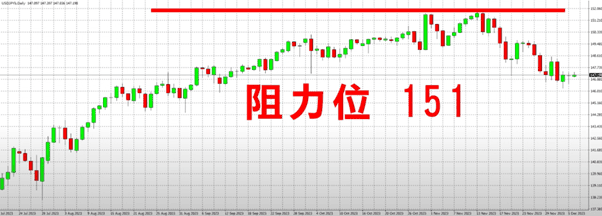 應對日元貶值浪潮1