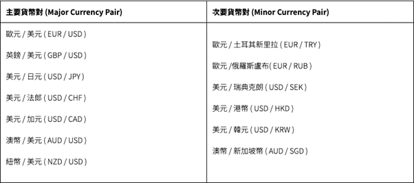 應對日元貶值浪潮4