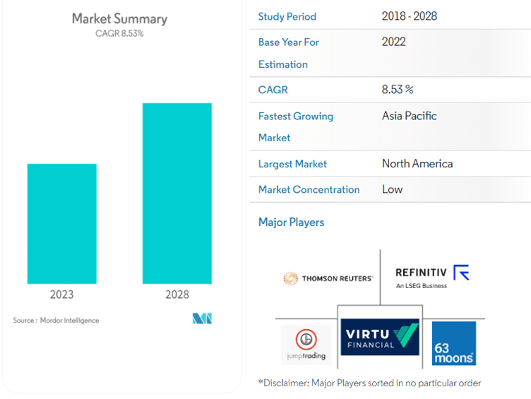 演算交易市場的增長率