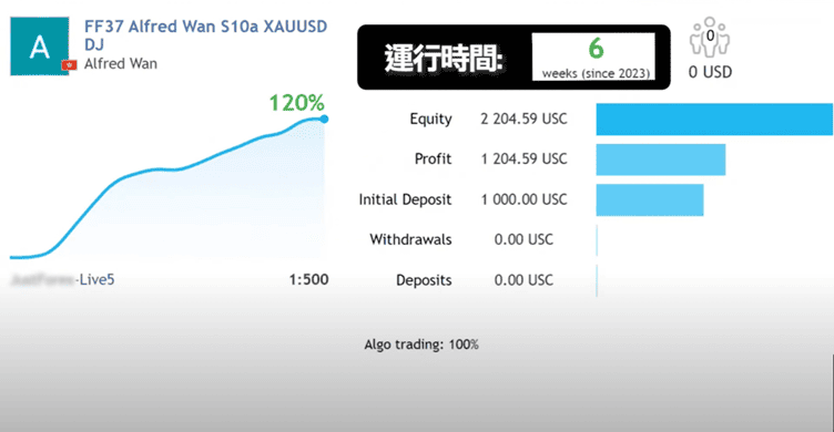自動程式交易案例