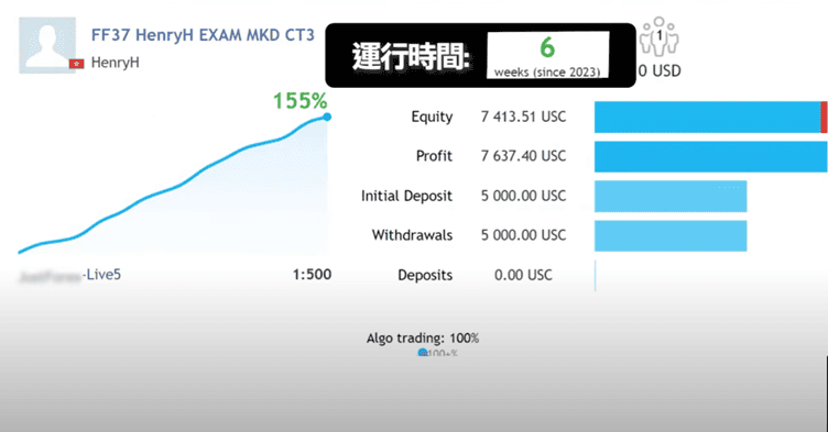 自動程式交易案例