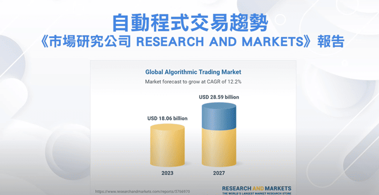 自動程式交易趨勢報告